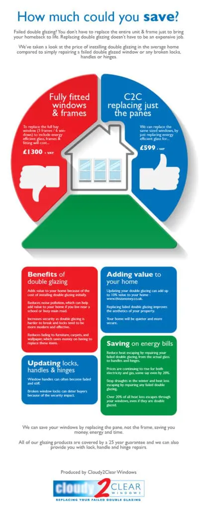 C2C Window Price Infographic