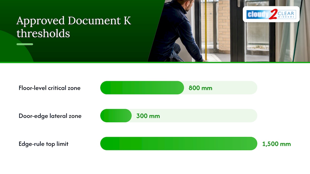 Door glazing safety zones with UK measurements