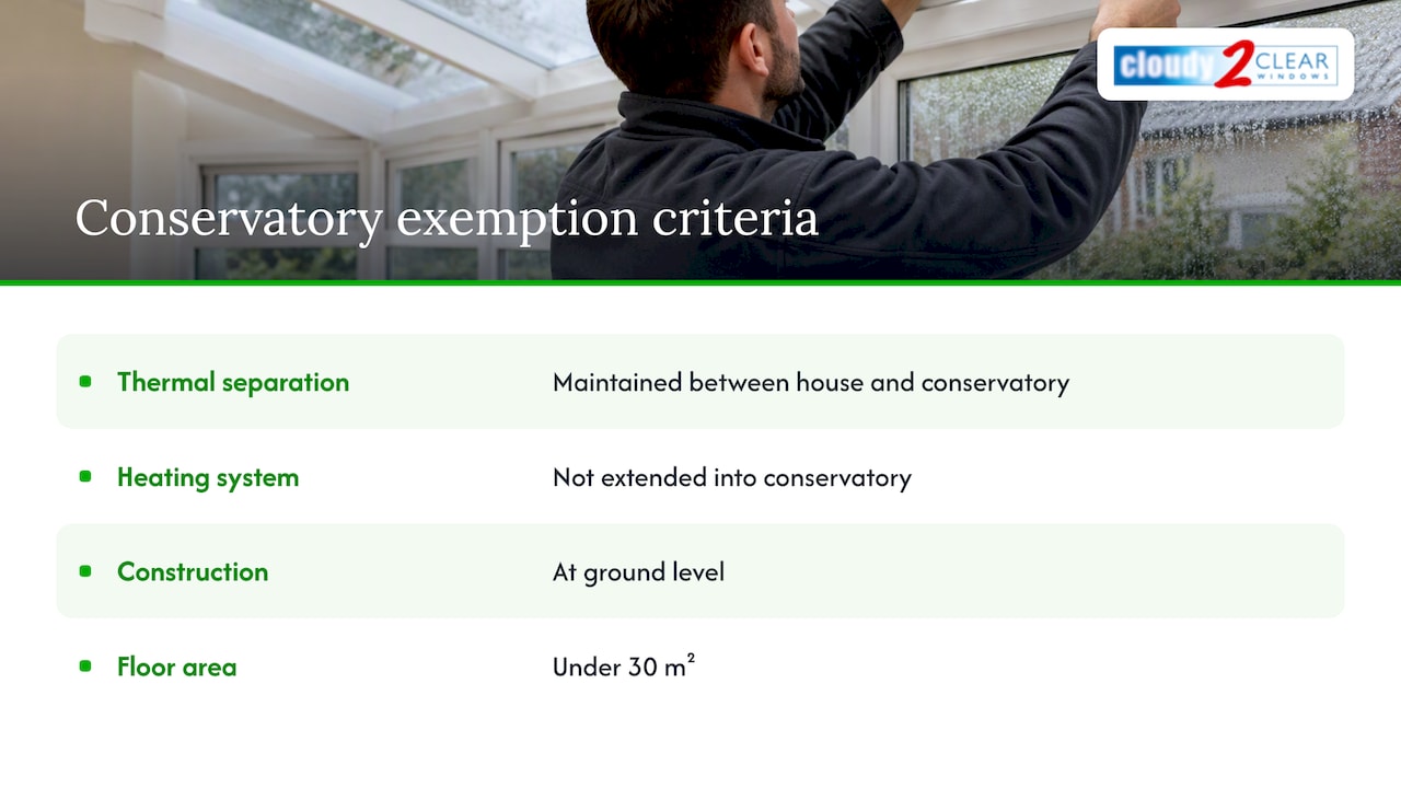 Does a roof change affect Building Regulations? — overview diagram